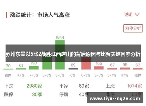 苏州东吴以5比2战胜江西庐山的背后原因与比赛关键因素分析
