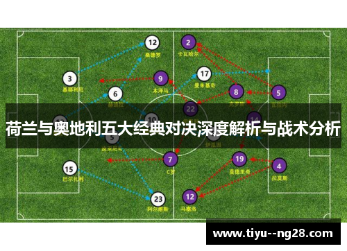 荷兰与奥地利五大经典对决深度解析与战术分析 荷兰与奥地利五大经典对决深度解析与战术分析