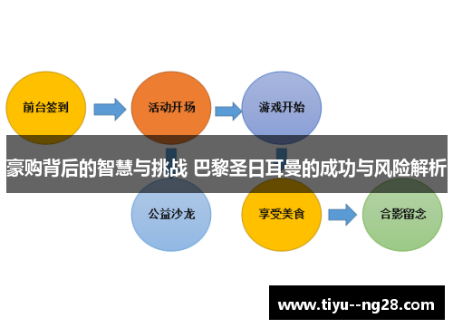 豪购背后的智慧与挑战 巴黎圣日耳曼的成功与风险解析 豪购背后的智慧与挑战 巴黎圣日耳曼的成功与风险解析