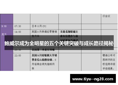 鲍威尔成为全明星的五个关键突破与成长路径揭秘