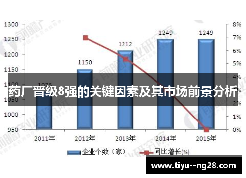 药厂晋级8强的关键因素及其市场前景分析 药厂晋级8强的关键因素及其市场前景分析