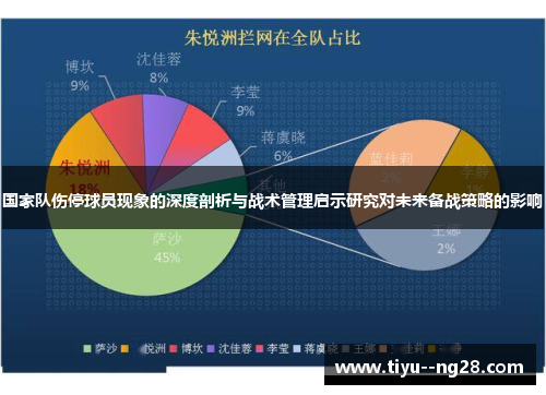 国家队伤停球员现象的深度剖析与战术管理启示研究对未来备战策略的影响