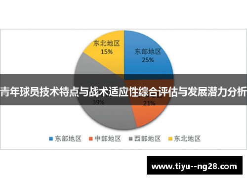 青年球员技术特点与战术适应性综合评估与发展潜力分析 青年球员技术特点与战术适应性综合评估与发展潜力分析