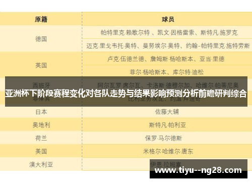 亚洲杯下阶段赛程变化对各队走势与结果影响预测分析前瞻研判综合