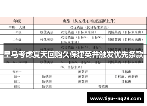 皇马考虑夏天回购久保建英并触发优先条款