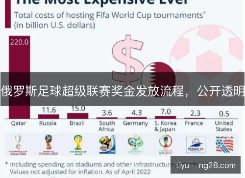 俄罗斯足球超级联赛奖金发放流程,公开透明 俄罗斯足球超级联赛奖金发放流程,公开透明